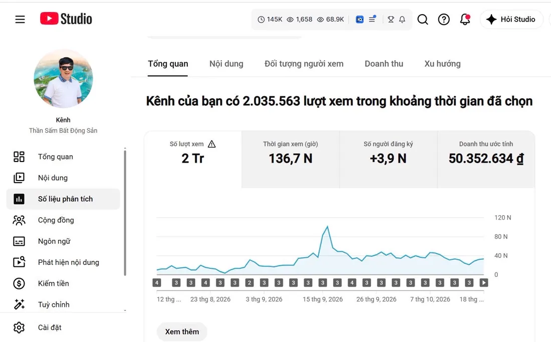 YouTube Studio kênh Thần Sấm Bất Động Sản – 2.035.563 lượt xem, doanh thu ước tính 50.352.634đ